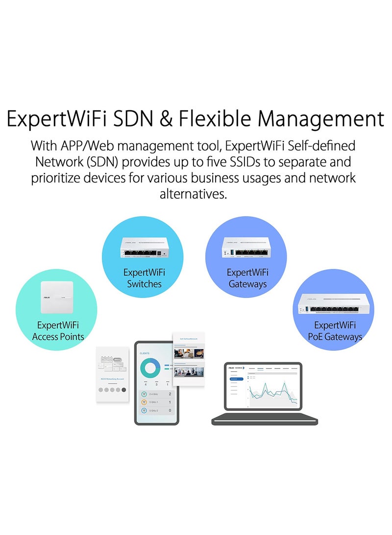 ASUS Ebp15, 5-Port Gbe Smart Managed Poe+ Switch, 4 Poe+ Ports, 60W, Supports Poe Priority Setting, Perfect For Poe Aps, Ip Cameras, Voip Phones, Centralized App Management With Expertwifi Router White - Image 5