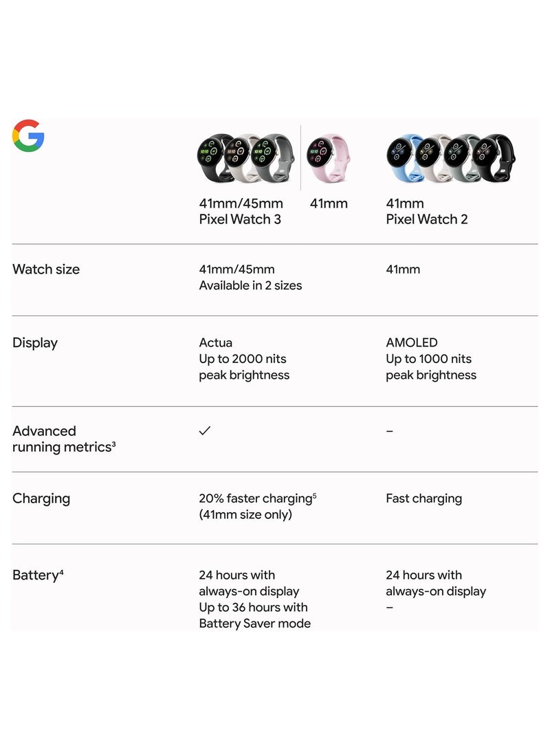 Google - Google Pixel Watch 3 (45mm) - Android Smartwatch with Heart Rate Tracking, Advanced Running from Fitbit, Fitness Insights, 24-Hour Battery - Polished Silver Aluminium Case - Porcelain Band - Wi-Fi Silver - Image 1