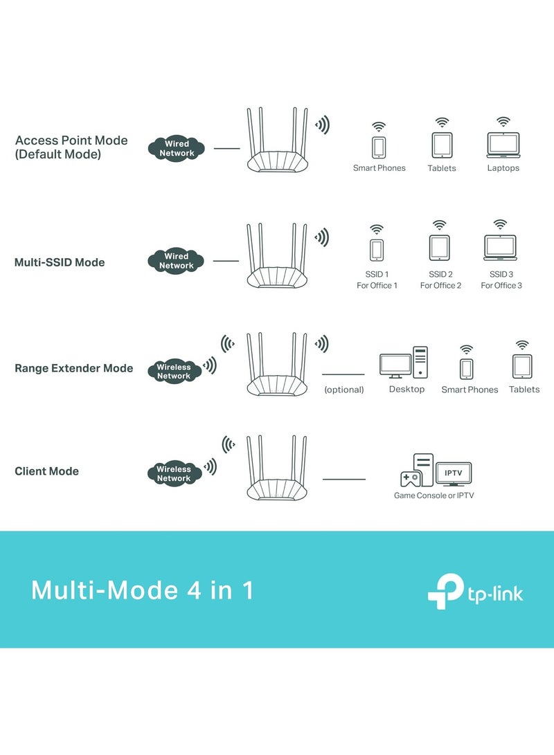TP-LINK - TP-Link AX1800 Dual Band Gigabit Wi-Fi 6 Access Point (TL-WA1801) Desktop Wi-Fi Bridge & Beamforming Supports Multi-SSID/Client/Range Extender Mode 4 Fixed Antennas Passive PoE WHITE - Image 1