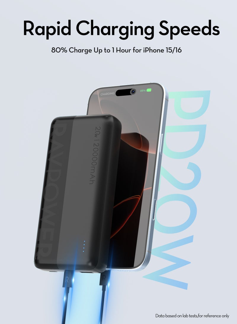RAVPOWER 20000 mAh Combo for Power Bank  PB1229 + Wall charger VC1017 + Car C to C CB1021 - Black  - Image 4