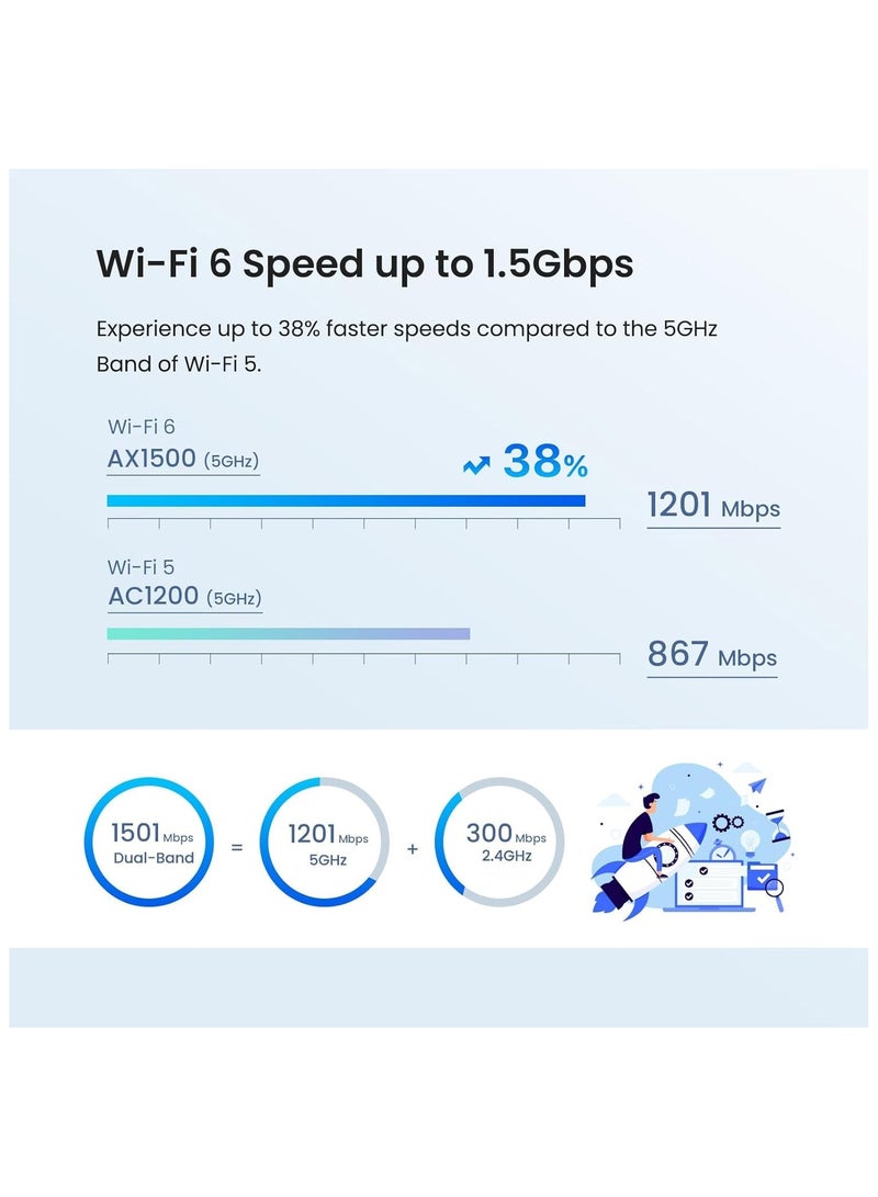 تيندا نظام AX1500 واي فاي 6 متكامل للمنزل - Image 5