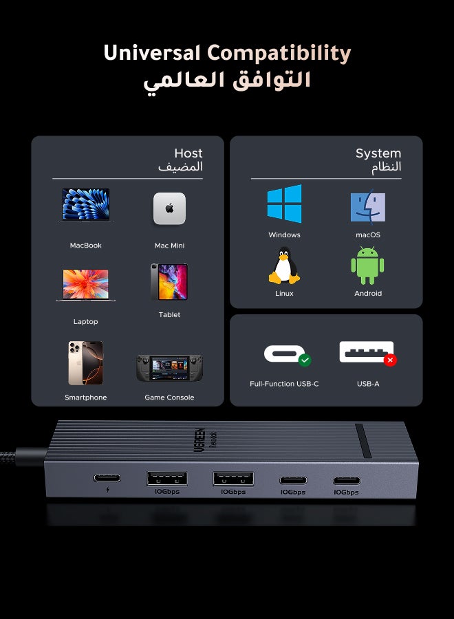 Ugreen - Revodok 6 In 1 USB C Hub Type C to HDMI Adapter 4k@60Hz PD 100W Fast Charging 1000Mbps Ethernet & 3 USB 3.2 Ports  Compatible With New iPhone Macbook Air Pro iPad Pro Lenovo Thinkpad NS SLR Galaxy | Silver - Image 1