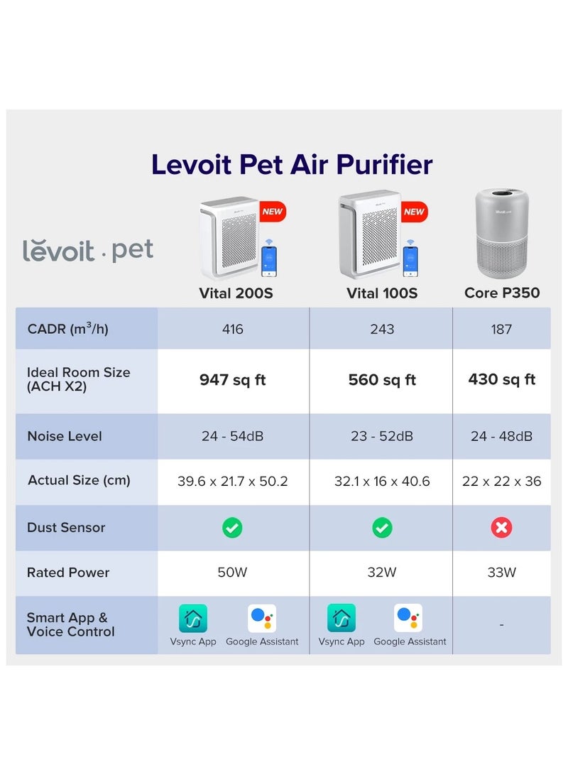 LEVOIT - Vital 100S Pet Care Hair Allergies Odors ARC Formula Smart HEPA Air Purifier + Original Filter VITAL 100s White - Image 1