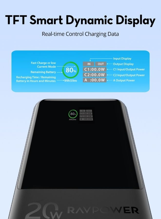 RAVPOWER 20000 mAh RAVPower 20000mAh Portable Charger, 20W PD QC Power Bank with 3 Ports and Smart Digital Display, Fast Charging, Protected by iSmart Technology, Compatible for iPhone, Samsung, and More, PB1238 Black  - Image 3