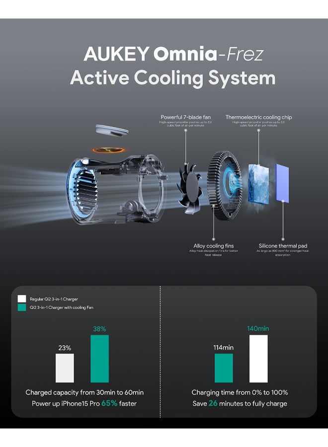 AUKEY LC-MC311A MagFusion Pro 3-in-1 Pro Qi2 Active Cooling Fast Wireless iPhone Charging Station, Gray Grey - Image 4