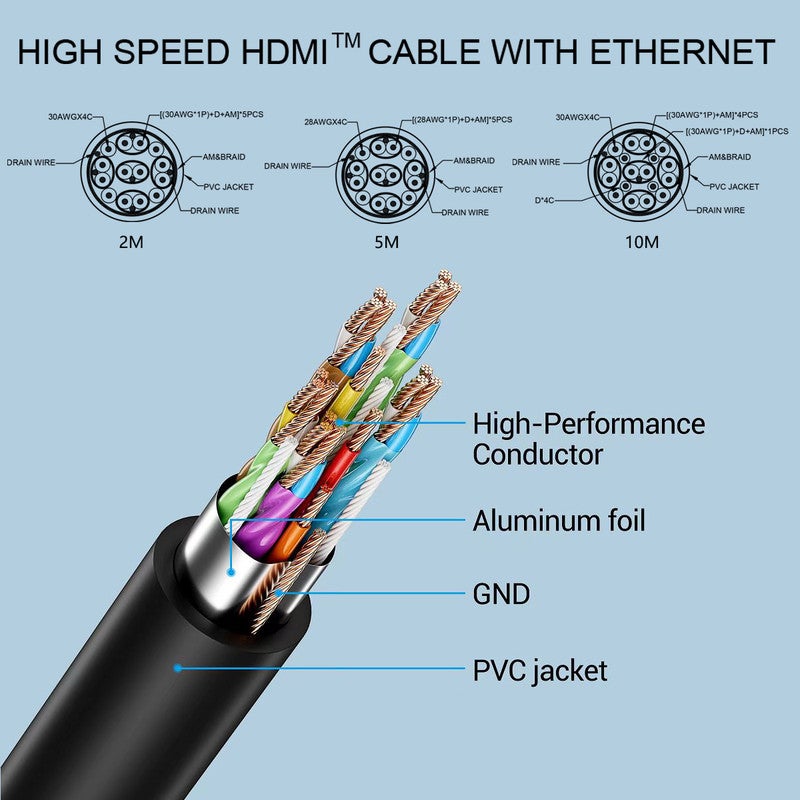 تويستيد مايندز Twisted Minds 8K HDMI Cable – Ultra High-Speed HDMI 2.1 Cable, 8K@60Hz, 4K@120Hz, HDR+, eARC, VRR, HDCP 2.3/2.2, 3D Support (10 Meter) Black  - Image 3