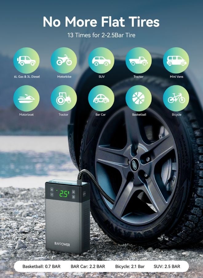 RAVPOWER 12000mAh 2-in-1 Jump Starter with Air Compressor, Supports 3L Diesel & 6L Gas Engines, Power Bank for Phones/Tablets, Emergency Lights, Comprehensive Safety Features, PB1213 - Image 4