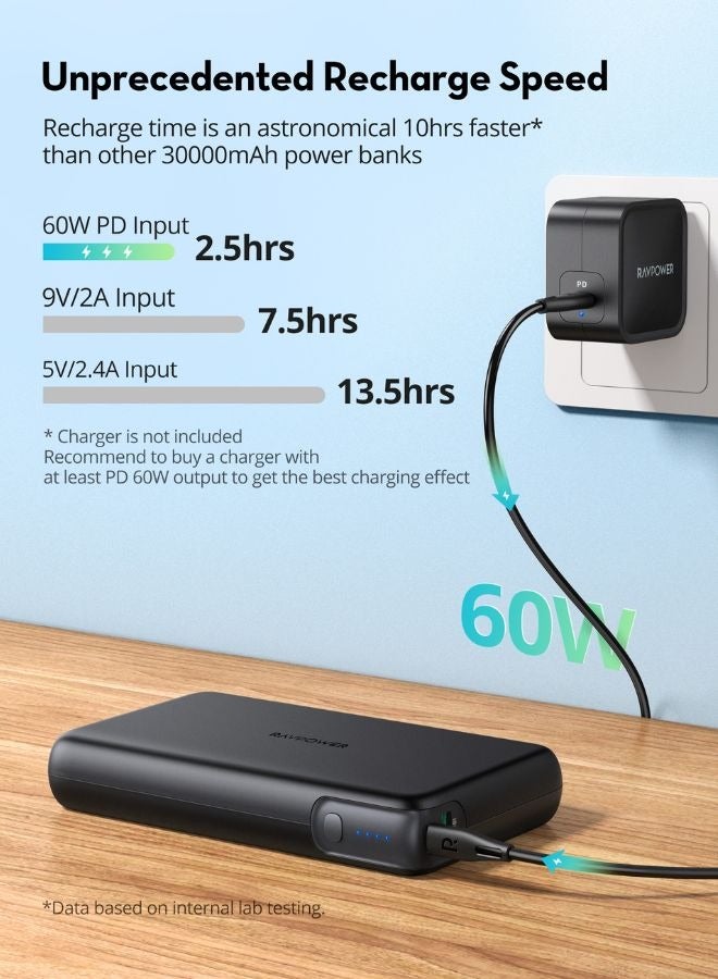 RAVPower 30000mAh 100W 2-Port Laptop Power Bank, PD 3.0 & QC 3.0 Fast Charging for Laptops, Tablets, Phones, & More, 65W USB-C and 18W USB-A Outputs, Compact Design, PB232 Black - Image 5