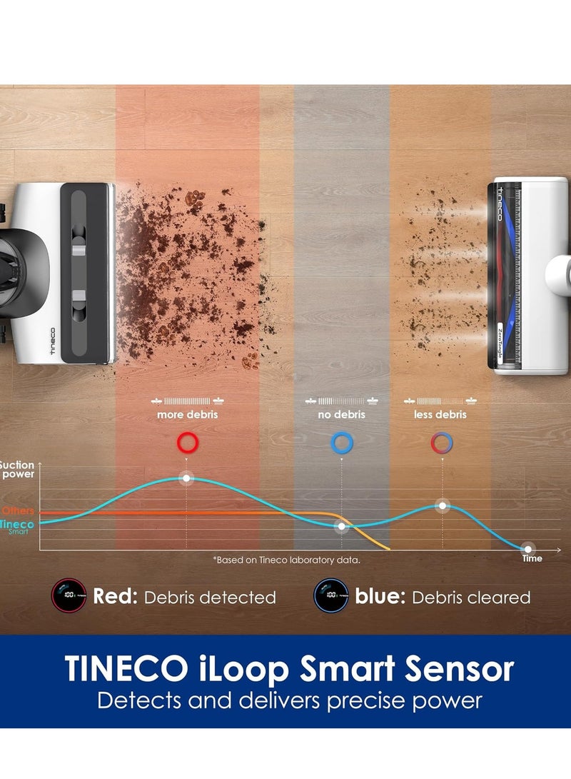 Tineco - Tineco Floor ONE Switch S7 Wet Dry Vacuum Cleaner, Smart Floor Washer Multi-Function, Self-Cleaning, Extended Battery Lifespan 65Min Runtime, ZeroTangle Brush Dual-Edge Cleaning, Whole-House Cleaning 290 W Tineco FLOOR ONE SWITCH S7 Black - Image 1