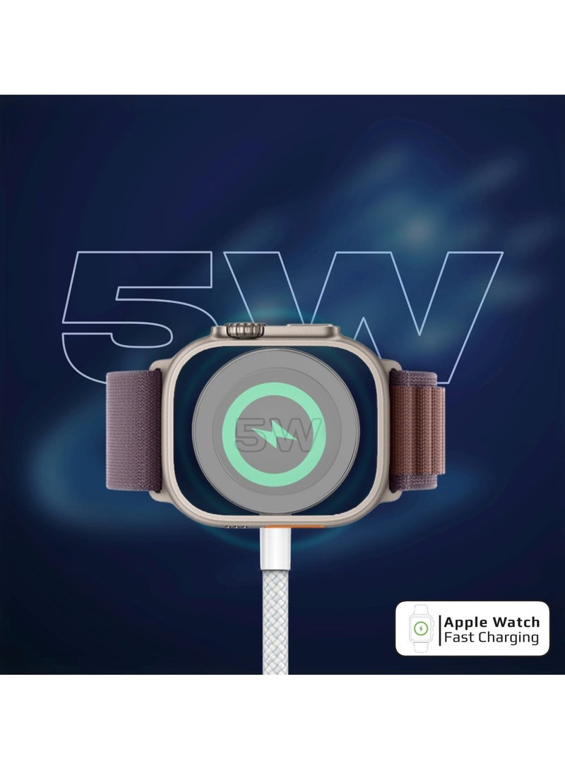 PROMATE All-in-One USB-C Cord with Ultra-Fast PD100W Charging, Seamless Sync and Charge Support, 140cm Nylon Braided Design, and 480Mbps Data Transfer Speed, Fusion-CCW white - Image 5