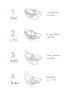 Skip Hop Wave 4-In-1 Baby Bath Tub, White And Blue  - Image 3