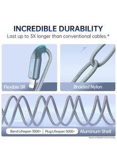 ROMOSS CB25A Fast Charging Data Cable/Cord 3-in1 USB-A to Micro & Lightning & Type-C, Nylon Braided Wire, Compatible for iPhone/Android Grey  - Image 4