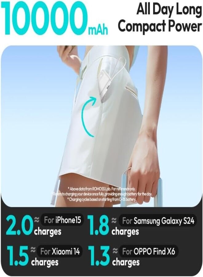 روموس 10000 mAh PPR10 10000mAh Power Bank Large Capacity, UltraThin Compact Powerbank, Portable Charger, Fast Charging Battery Pack, PD22.5W Wired Fast Charging With LED Screen Display, Built-in 8 Inch Cable and 4 Outputs, Suitable For iPhone 12-16, Etc. Blue  - Image 4
