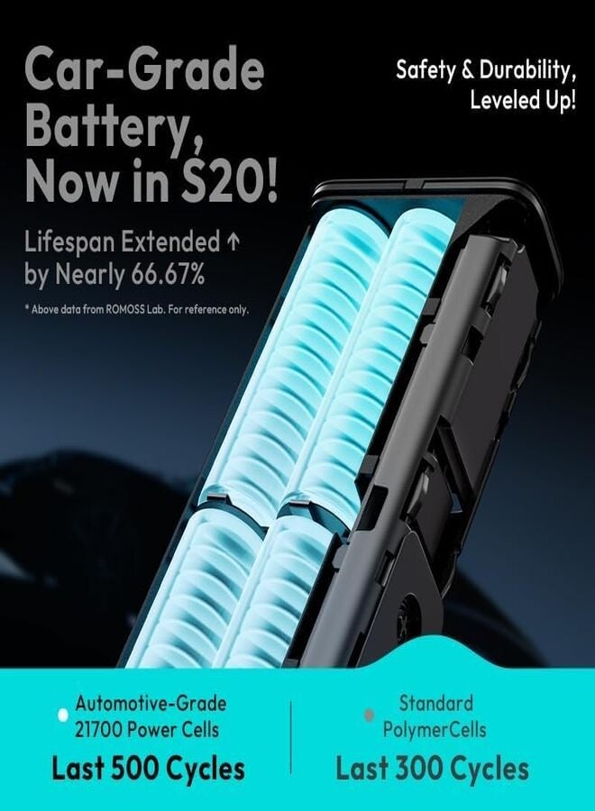 روموس 20000 mAh PPU20 Powerbank, 3-Port Laptop Portable Charger with 130W Output, TFT Smart Digital Display, Fast Charging Battery Pack With MacBook Pro/Air, iPhone 14-16 Series, Samsung, Huawei, Dell, Lenovo Grey  - Image 3