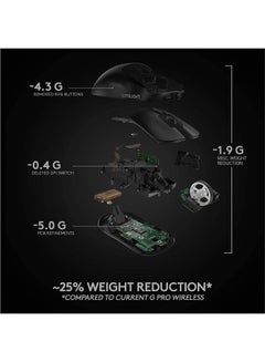 لوجيتيك Logitech PRO X Superlight Wireless Gaming Mouse - Black  - Image 5