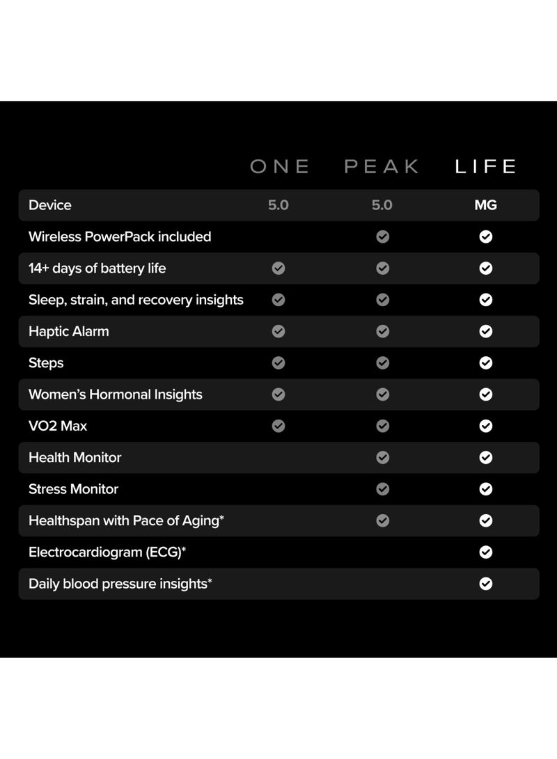 وهووب Life – 12-Month Membership – 5.O – Health & Fitness Tracker – Blood Pressure Insights, Activity Tracking – Medical-Grade ECG – 14+ Days Battery Life - Life Onyx  - Image 4