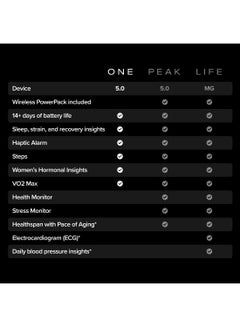 WHOOP One – 12-Month Membership – 5.0 Health and Fitness Wearable – 24/7 Activity Tracker with VO2 Max, Sleep Tracking, Personalized Coaching, Menstrual Cycle Insights – 14+ Days Battery Life Onyx  - Image 4