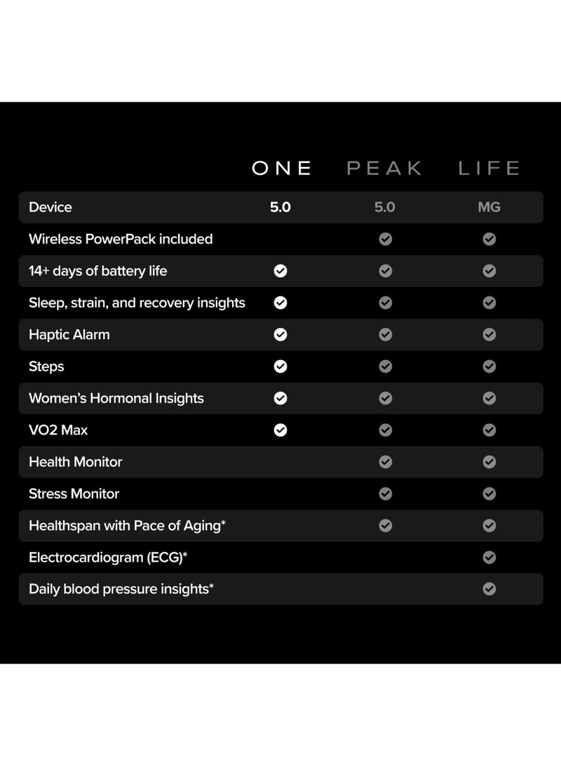 WHOOP - One – 12-Month Membership – 5.0 Health and Fitness Wearable – 24/7 Activity Tracker with VO2 Max, Sleep Tracking, Personalized Coaching, Menstrual Cycle Insights – 14+ Days Battery Life Onyx - Image 1