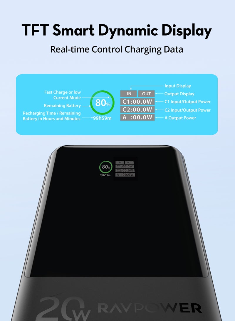 RAVPOWER 10000 mAh RAVPower 20W 10000mAh Dual USB-C Power Bank With Display Black  - Image 2