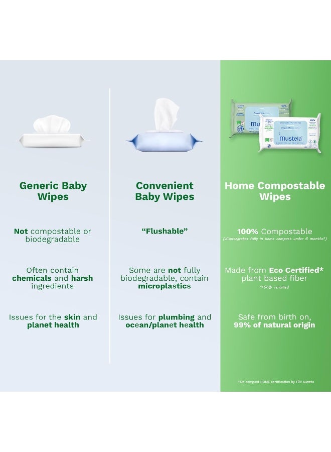 Mustela Home Compostable Fragrance-Free Cleansing Water Wipes with Natural Avocado - Image 5
