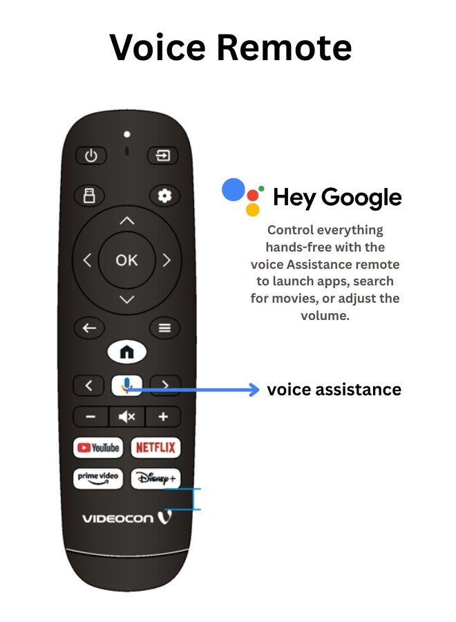 VIDEOCON - 43 Inch Edgeless FHD Google TV with "Hey Google" Voice Remote, Bluetooth, Quad Core Processor, Chromecast Built in-2025 Model E43ELGT1100 black - Image 1