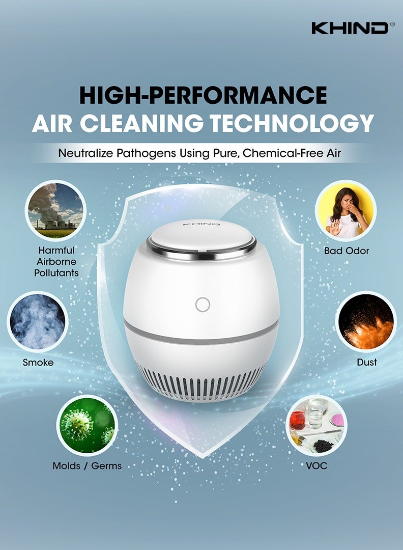 KHIND Air Nova Air Purifier with Photocatalyst with Nano Filter & UV Light, Advanced New Technology, 30dBA Quiet Operation (Sleeping Mode), 15m² Coverage, No Filter Replacement Required, Easy to Use AN-AP-01 White  - Image 3