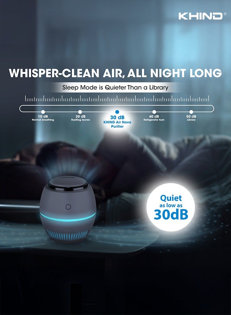 KHIND Air Nova Air Purifier with Photocatalyst with Nano Filter & UV Light, Advanced New Technology, 30dBA Quiet Operation (Sleeping Mode), 15m² Coverage, No Filter Replacement Required, Easy to Use AN-AP-01 White  - Image 4