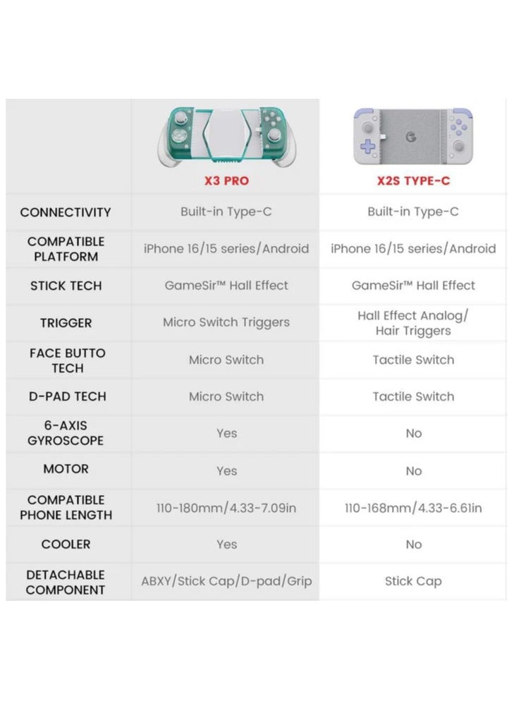 جيم سير - GameSir X3 Pro Mobile Gaming Controller with Cooler Android, iPhone 15 Series, Ergonomic Design-Phone Controller, Support Zenless Zone Zero, Cloudy Gaming, Xbox Game Pas - Image 1