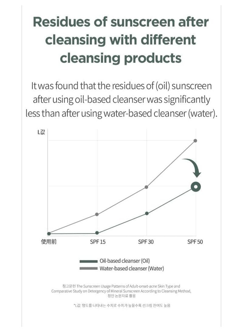 Anua Heartleaf Pore Control Cleansing Oil Korean Facial Cleanser, Daily Makeup Blackheads Removal 200ml 0.2cm - Image 5