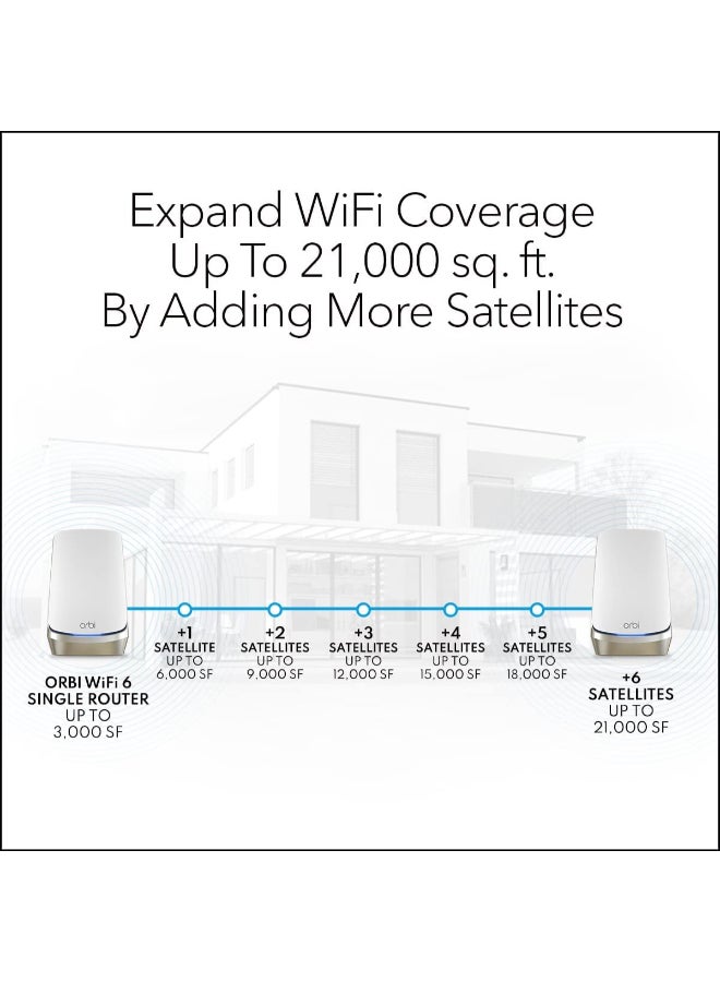 NETGEAR RBSE960 Orbi 960 Series Quad-band WiFi 6E Mesh Satellite| WiFi Extension Unit, Up to 10.8Gbps Speed, Covers additonal 3,000 sq.ft, 2.5Gbps Ethernet Port - White Edition White  - Image 2