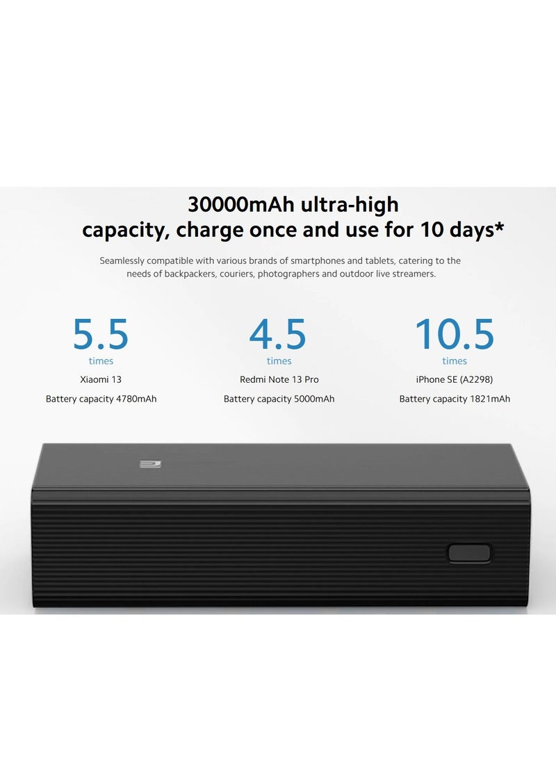 Xiaomi 30000 mAh Fast Charging Power Bank Black  - Image 2