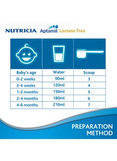 ابتاميل Comfort Stage 1 Formula Milk Powder for Baby and Infant Plain Pack of 1  - Image 3