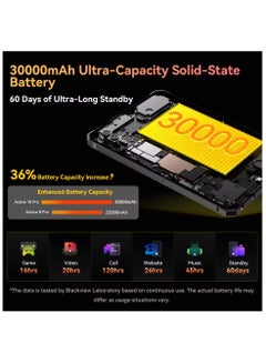 Blackview Active 10 Pro Rugged Tablets 5G MTK 7300, 11″ FHD+ Display, 12GB 512GB, 30000mAh Battery 108MP Camera - Black  - Image 4