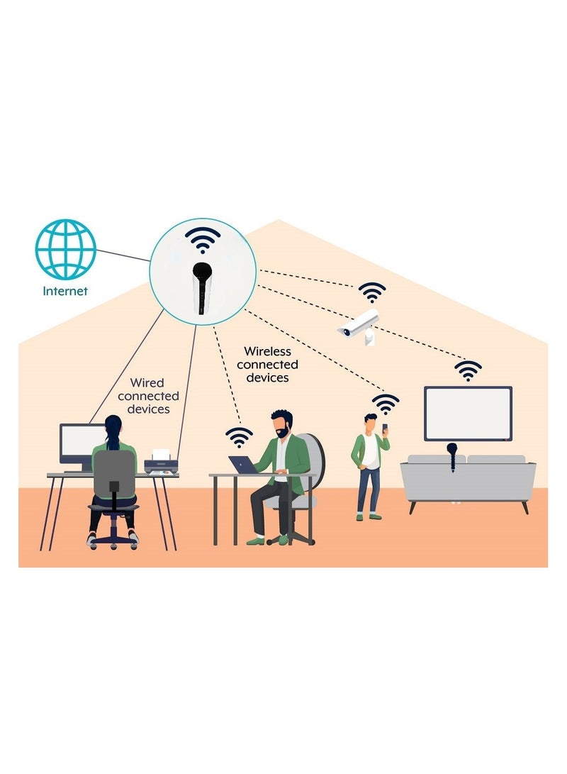 اس تي سي My Home AX5300 WiFi 6 Range Extender – Dual-Band Gigabit Signal Booster with Long Range & Easy Plug-In Setup | White  - Image 5