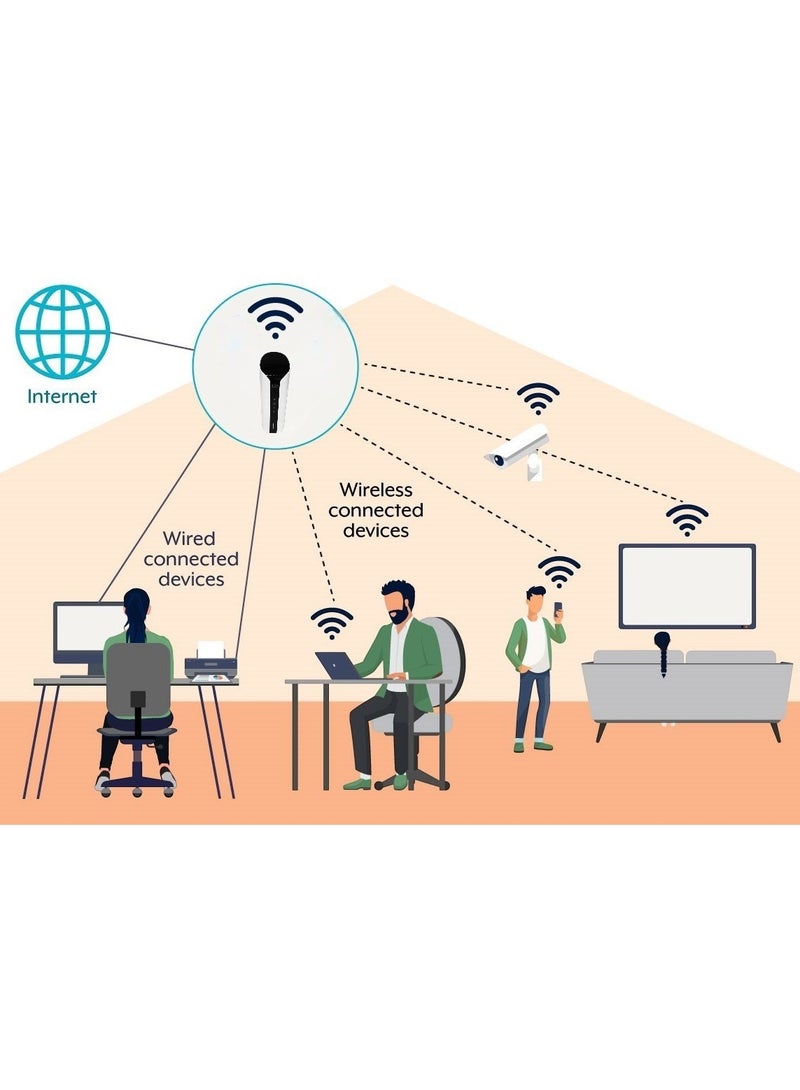 STC - My Home Q30 WiFi 6 Range Extender – Dual-Band Gigabit Signal Booster with Long Range & Easy Plug-In Setup | White - Image 1