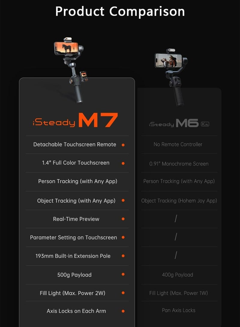 hohem - Hohem iSteady M7 Gimbal Stabilizer for Smartphone, Magnetic AI Tracker Fill Light, Detachable Touchscreen Remote Controller, Built-in Extension Rod, 500g Payload - Image 1