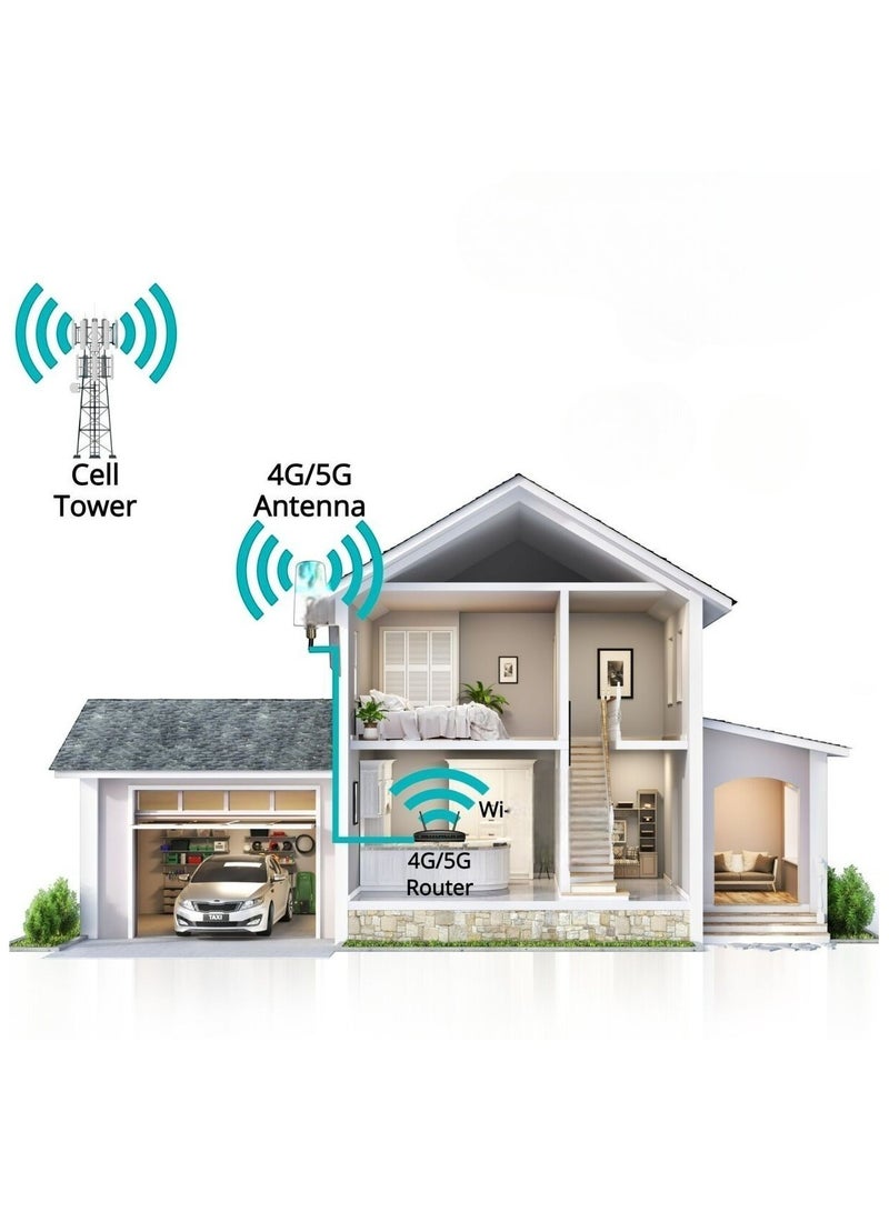 STC - 5G Network Booster External Antenna Outdoor, 2X2 MIMO 700-6000MHz, Upto 12DBI Cellular External Antenna SMA Plug with TS9, Gigacube Modem Router | White - Image 1