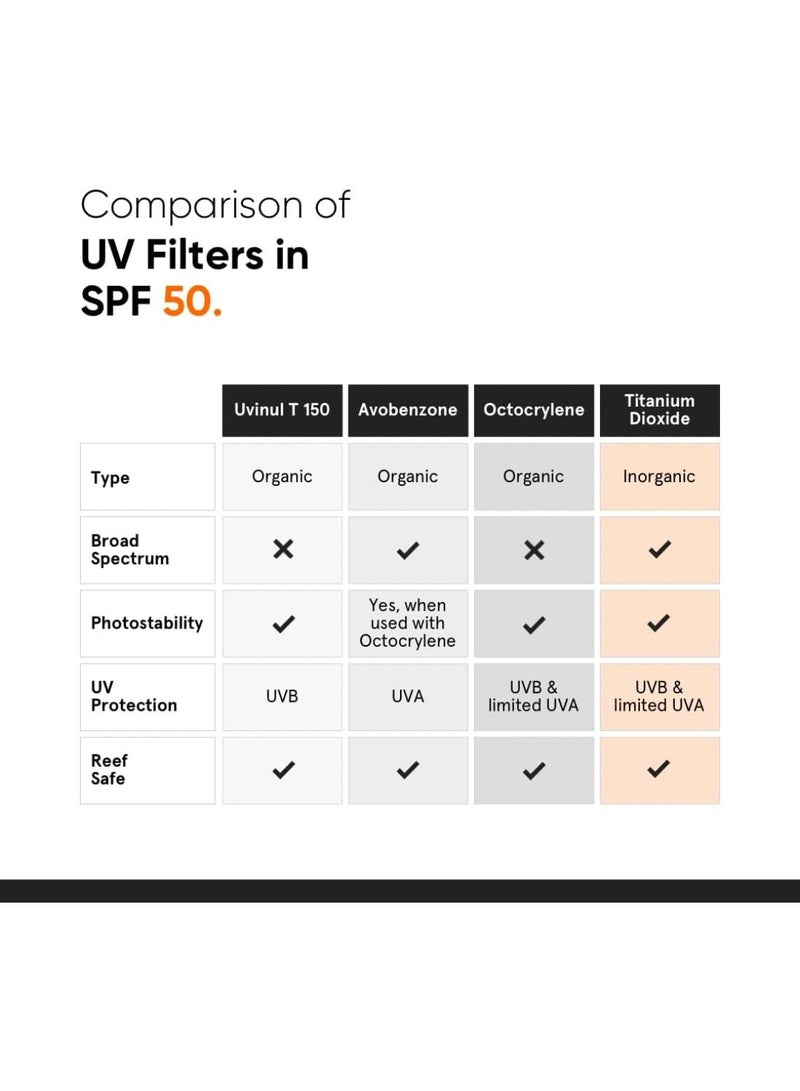 بيوتي جيفت واقي شمس مينيماليست SPF 50 PA++++ طيف واسع | حماية من UVA / UVB مع كريم الشمس للرجال والنساء - Image 5