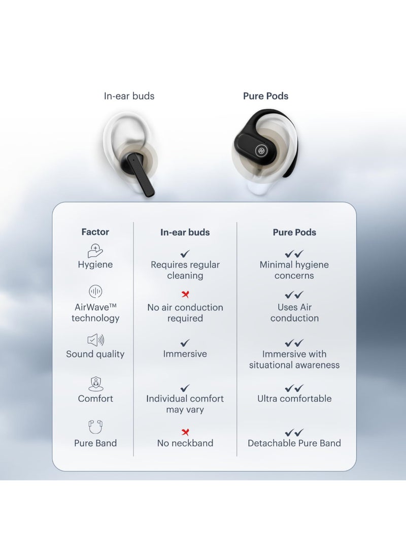 Noise Pure Pods | Open-Ear Wireless Earbuds with AirWave™ Tech | 80H Playtime | Quad Mic ENC | 16mm Driver | BT v5.3 | Pure Band - Black - Image 4