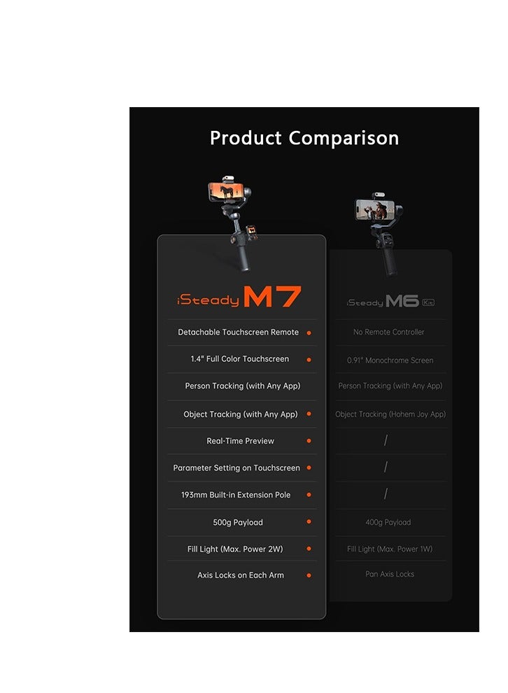 iSteady M7 Gimbal Stabilizer for Smartphone, Magnetic AI Tracker Fill Light, Detachable Touchscreen Remote Controller, Built-in Extension Rod, 500g Payload Gimbal Stabilizer for iPhone Android