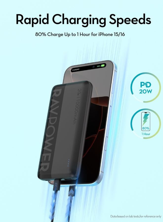 RAVPOWER 3-in-1 Travel Charging Combo, Portable Power Bank, 20W PD Fast Charging Wall Charger, 60W USB-C to USB-C Cable, Compact And Powerful, iSmart Protection, PC1085 - Black - Image 2
