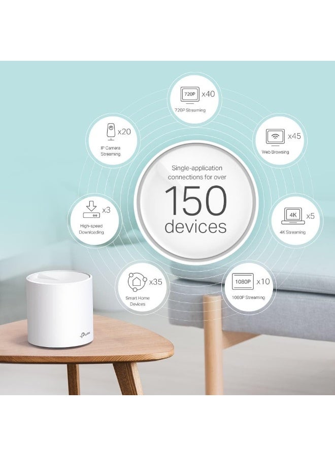 Deco X60 V3.20 Wi-Fi 6 Mesh WLAN Set(3 Pack), AX5400 Dualband Router &Repeater (Range up to 660 m², WPA3, Ideal for Large Homes, Compatible with Amazon Alexa, 6XGigabit Ports) White