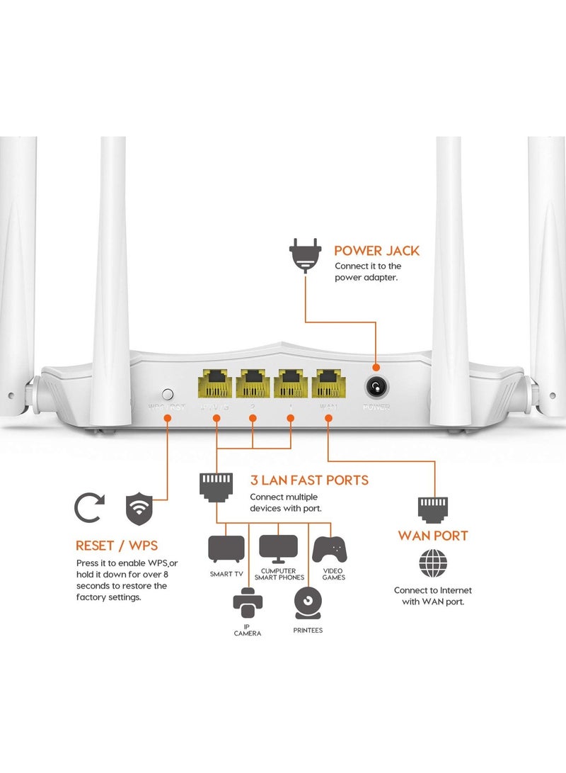 Tenda Access Point AC5 Wireless 4 Port Gigabit Ac1200 Dual-Band Wireless 5Ghz: 867Mbps + 2.4Ghz 300Mbpsfor Blazing Fast Multimedia Four 4Dbi High-Gain Antennas For Whole-Home Wifi Coverage -For Wider Wifi Coverage And Internet Stability WHITE - Image 2