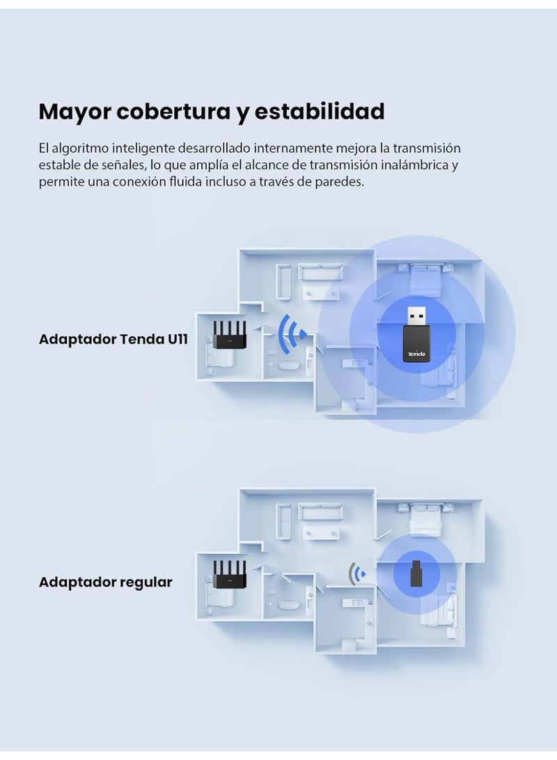 Tenda AX900 Wifi 6 Dongle Wi-FI, Dual Band WiFi USB Adapter for PC/Desktop/Laptop, Mini Size USB2.0, Soft Mode AP, Compatible with Windows 7/10/11/Linux(3.10-6.8) - Black - Image 4