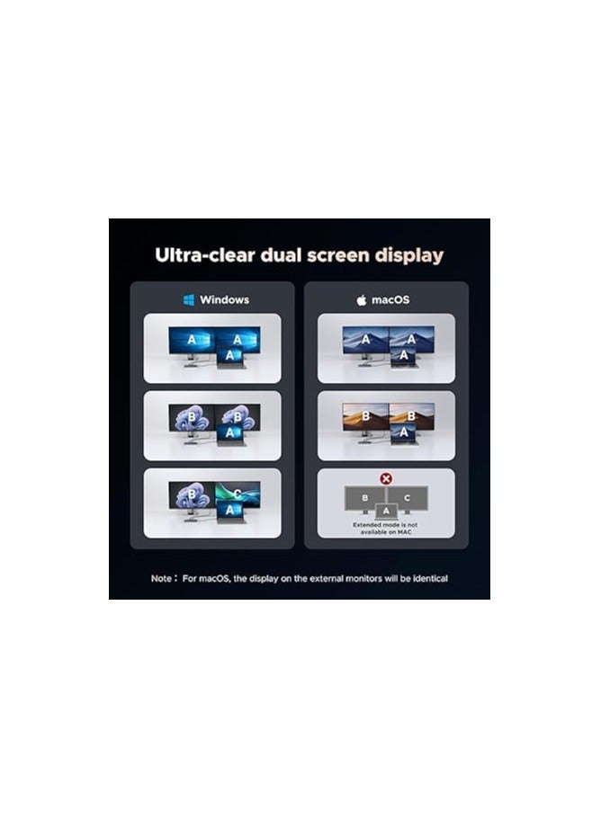يو جرين Revodok Pro 7 in 1 Docking Station Dual Monitor, USB C Hub Dual 4K@60Hz HDMI Display, 10Gbps USB-A/C Data Ports, 100W PD, Aluminum Laptop Docking Station for HP, Thinkpad, Dell And More - Silver - Image 4