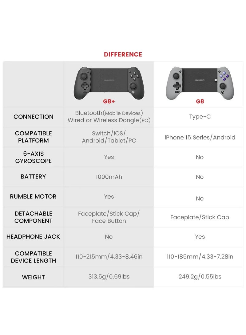 GameSir Wireless Gamepad GameSir G8+Bluetooth Mobile Controller 2.4G Receiver Flagship Controller for Switch Steam Android iOS HarmonyOS PC iPad Joycon with Hall Effect Joysticks/Hall Trigger - Image 2