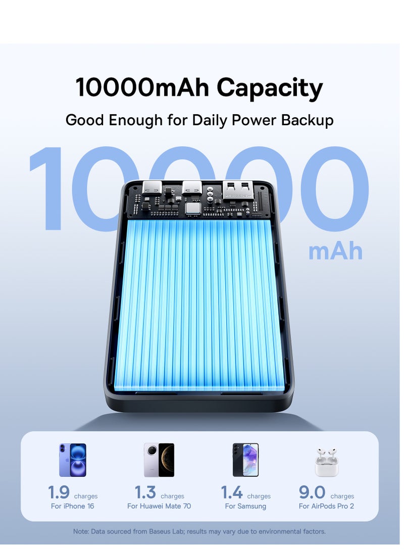 Baseus 10000 mAh Portable Slim Power Bank – 22.5W USB-C PD Fast Charging With LED Light Indicator, Dual USB-C And USB-A Outputs, Lightweight And Airline-Approved, Compatible With iPhone, Samsung, Xiaomi, Realme, Huawei, iPad, Pixel And More – QC/PD Protocols, Compact Travel Battery Backup - 10000mAh Power Bank- Black - Image 2