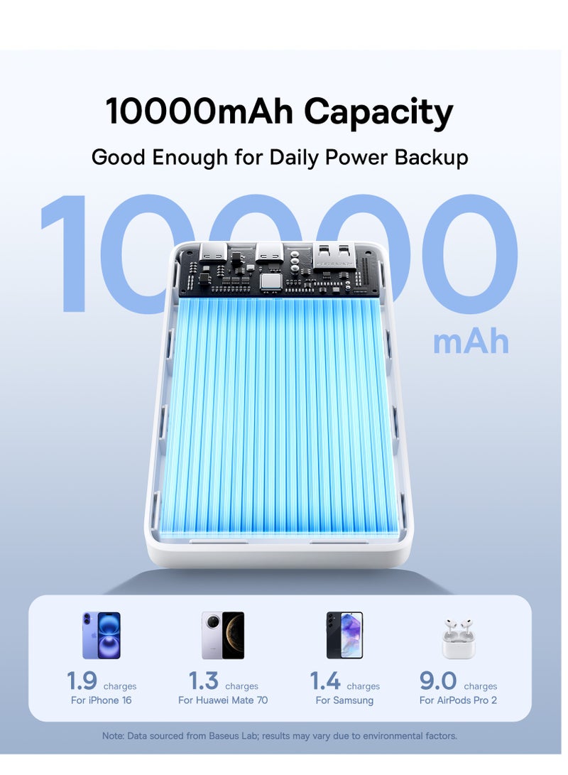 Baseus Portable Slim Power Bank – 22.5W USB-C PD Fast Charging With LED Light Indicator, Dual USB-C And USB-A Outputs, Lightweight And Airline-Approved, Compatible With iPhone, Samsung, Xiaomi, Realme, Huawei, iPad, Pixel And More – QC/PD Protocols, Compact Travel Battery Backup - 10000mAh Power Bank- White - Image 2