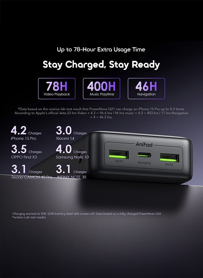 أورايمو باور بانك باور نوفا USB-C و 2-USB منافذ 22.5W - - Image 5