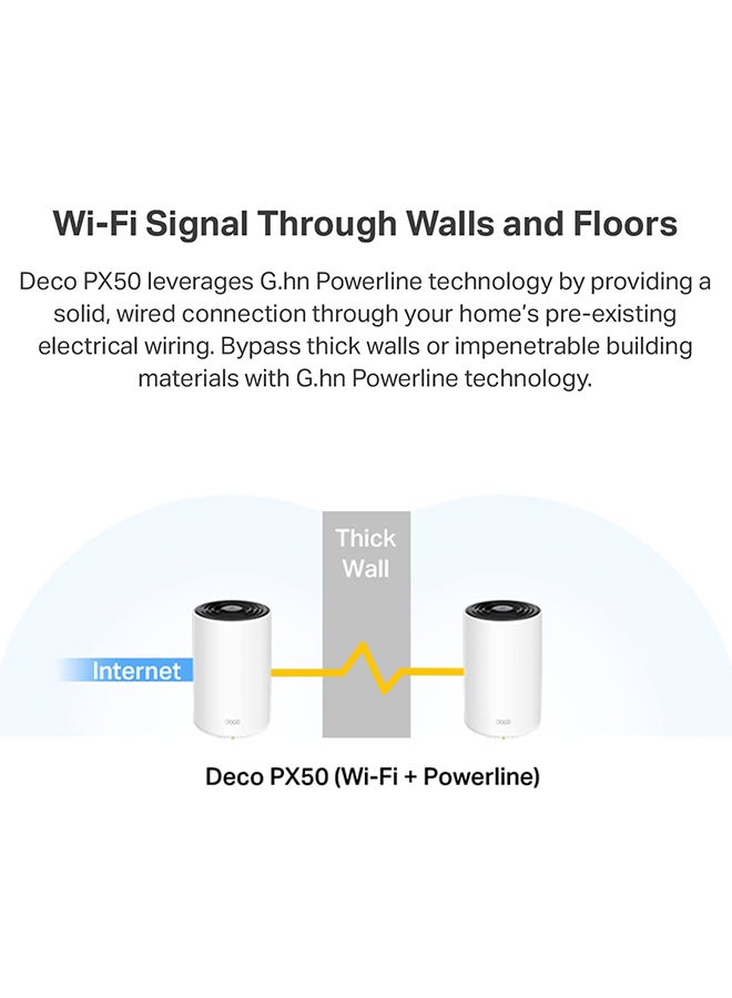 TP-LINK Renewed - Deco Powerline Mesh WiFi 6 System (Deco PX50), Covers up to 6,500 sq.ft, Replaces Routers and Extenders, Signal Through Walls and Floors, Compatible with Alexa and Google Home, 3-Pack white - Image 3
